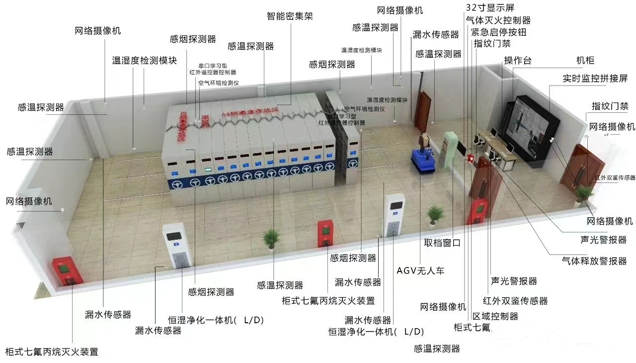 智慧檔案館